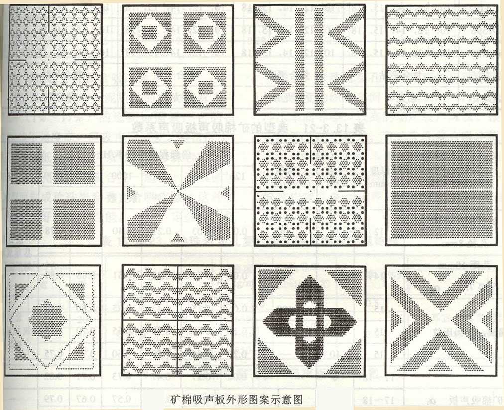 吸声材料与结构整理资料
