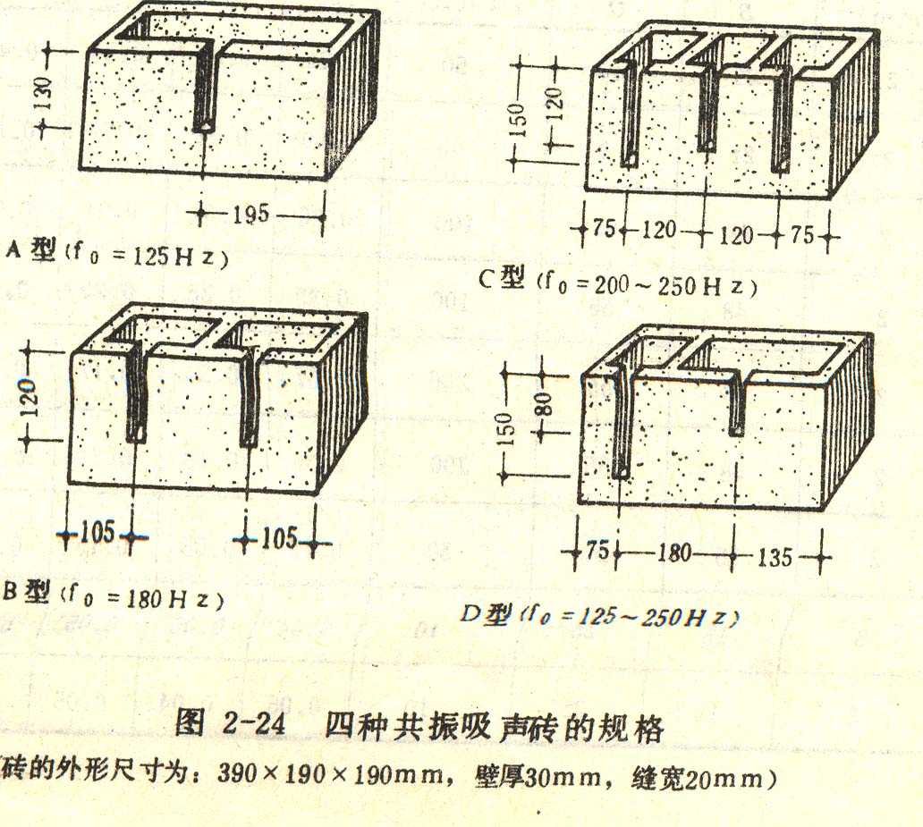 吸声材料与结构整理资料
