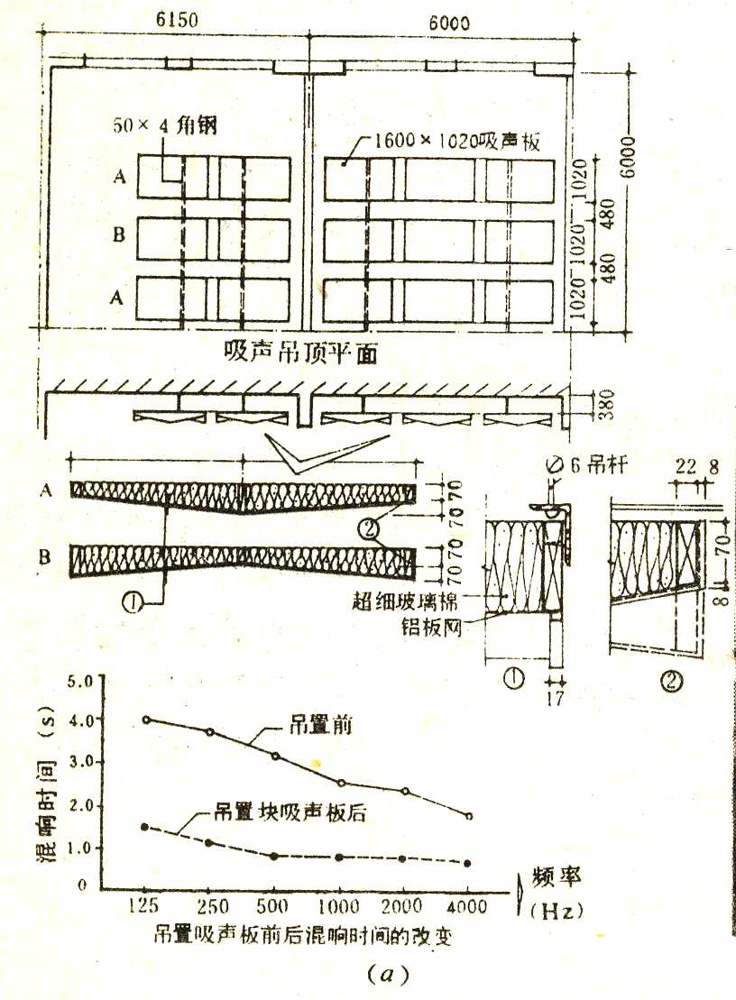 吸声材料与结构整理资料