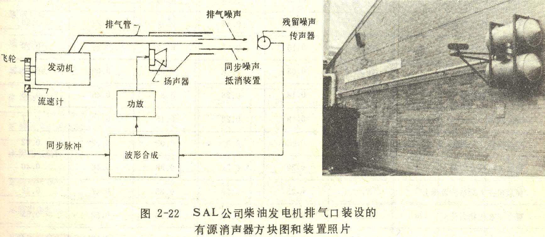 吸声材料与结构整理资料