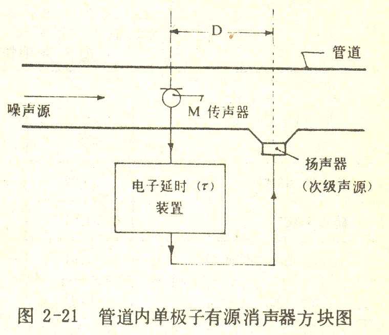 吸声材料与结构整理资料
