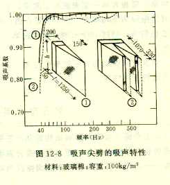 吸声材料与结构整理资料