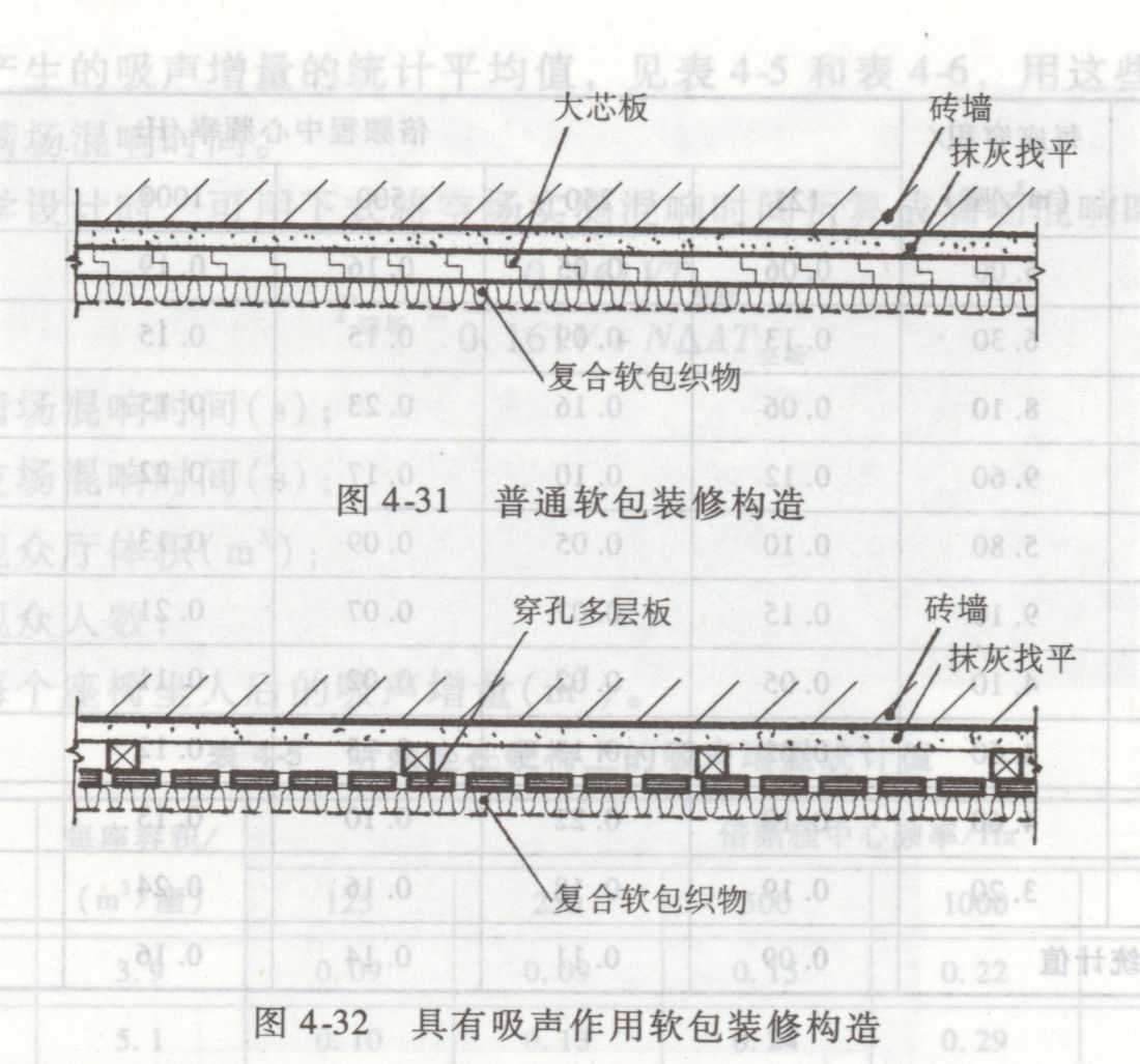 吸声材料与结构整理资料